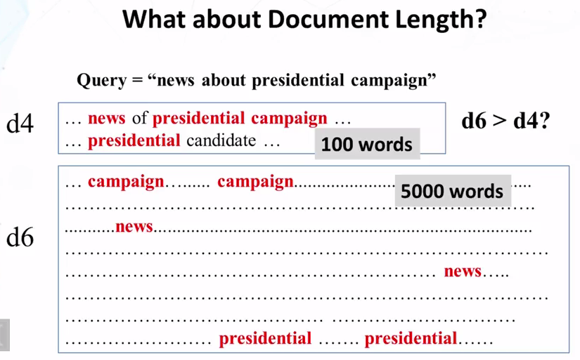 Document Length