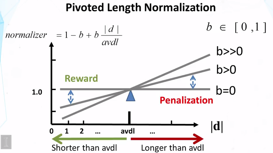 Pivoted Length Normalizer