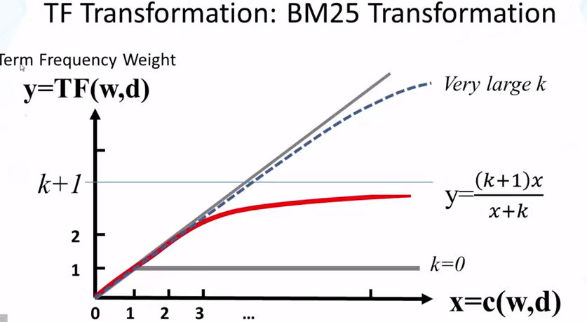 BM25