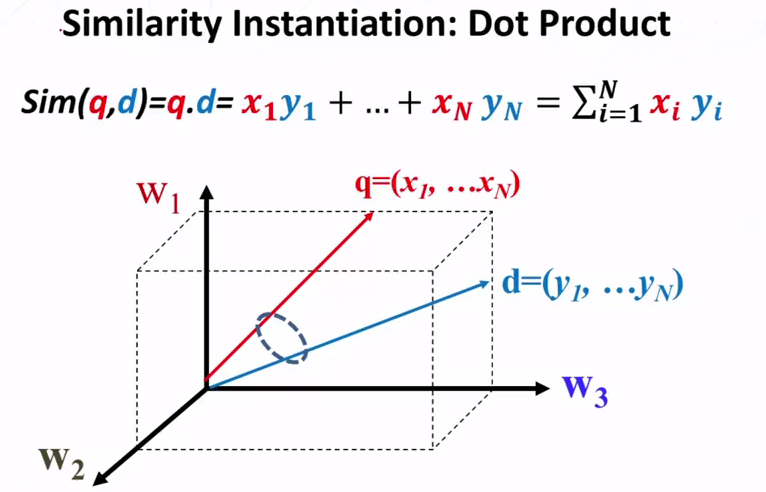 Dot Product