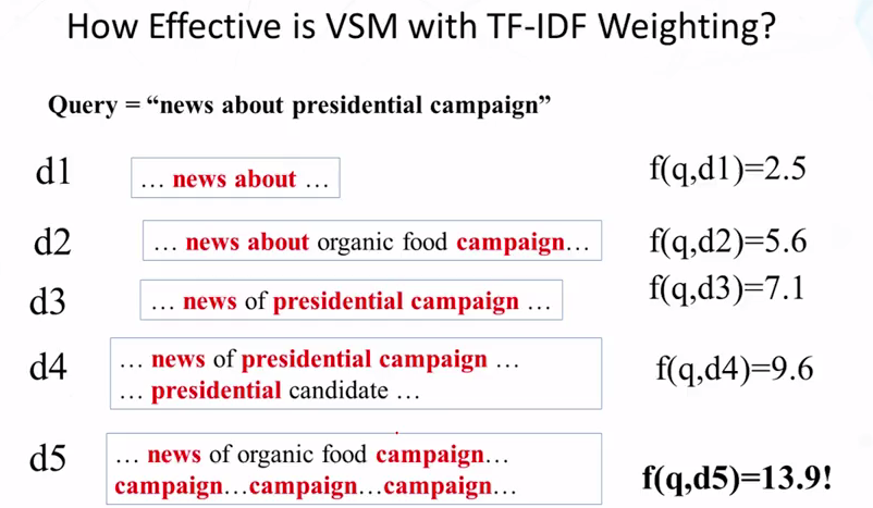 TF_IDF_WEIGHTING