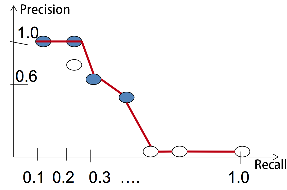 Precision_Recall_Curve