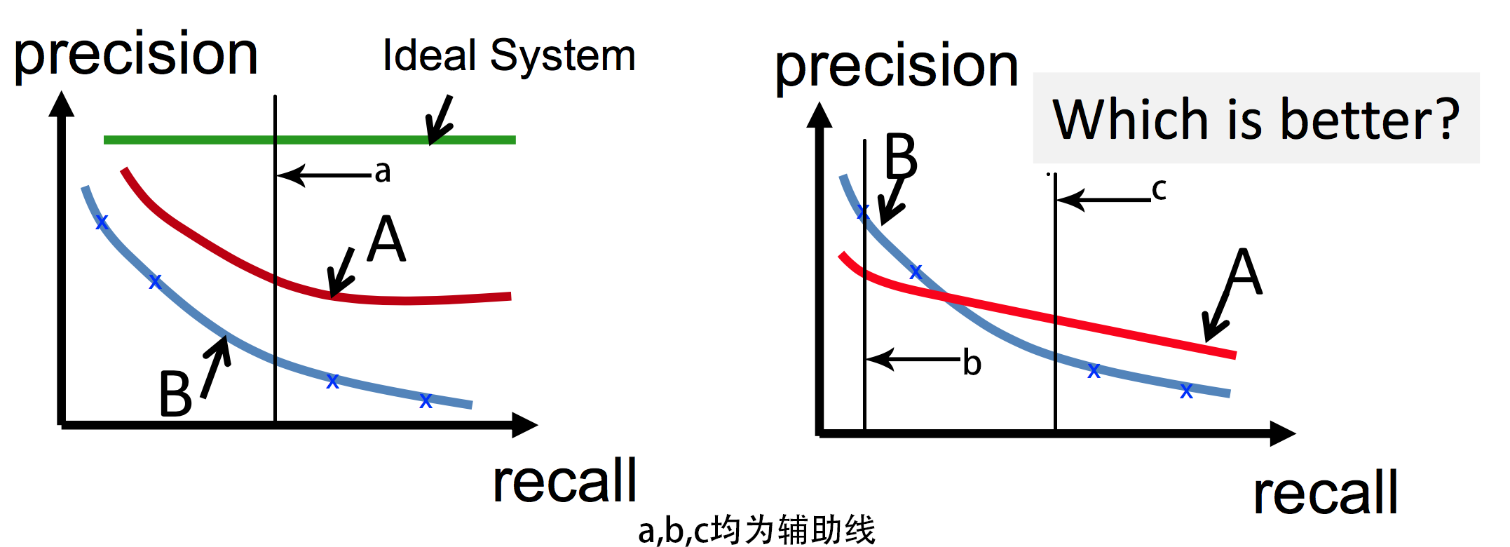 Precision_Recall_Curve_Comparision